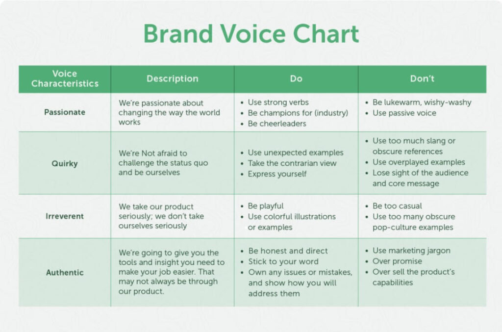 How to Define Your Brand's Tone of Voice ? Digital WoM